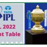 IPL 2022 Point Table