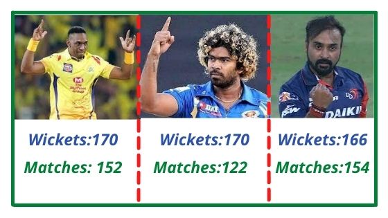 Most wicket Taking Bowler in the IPL