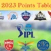 IPL 2023 Points Table List